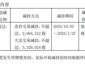 振德医疗控股股东全资子公司拟减持 2022定增募9.76亿