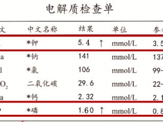 深圳永福医院：一个去钾、去磷的好办法，快转给透析朋友们！