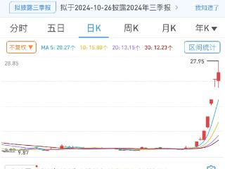 东方财富成交金额刷新天量纪录：上午已突破500亿元