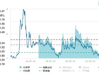 市场回调倒车接人？！上证券商ETF（510200）交投升温