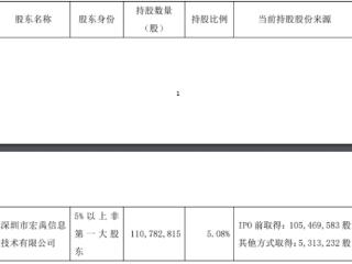 天合光能某股东拟减持 2020年上市三度募资共166亿元