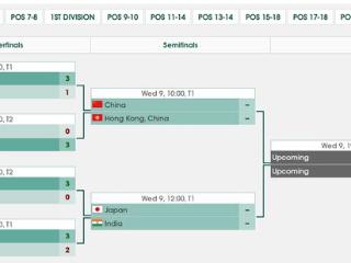 中国女团3-0晋级决赛：陈幸同临时征召取首胜 坐等日本VS印度胜者