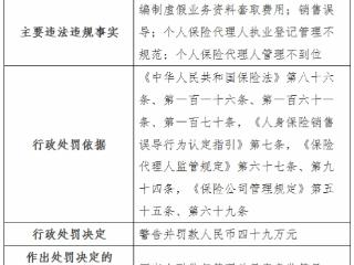 太平人寿青岛分公司违规被罚 编制虚假资料套取费用等