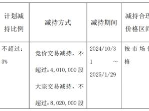 良品铺子股东达永有限拟减持股份不超3% 股价跌停