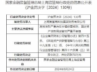 复星财务公司2宗违规被罚 贷款用途管控严重不审慎等