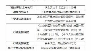 复星财务公司2宗违规被罚 贷款用途管控严重不审慎等