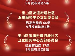 9月人民网“红客厅”那些活跃的党支部是？