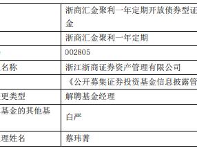 蔡玮菁离任浙江浙商证券资管旗下3只基金