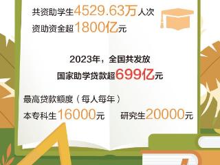 2023年超1800亿元！大学生都有哪些资助政策？