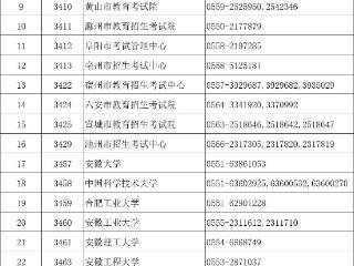 今起预报名 安徽省2025年全国硕士研考报考点公布