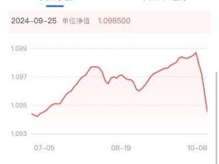 杭州有银行存款掉了10%，存款搬家、大额存单转让，新股民入市的步伐还在提速