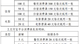 明天上午10点，新一期河南省金秋消费券开抢！