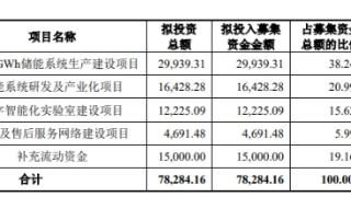 海博思创10月17日上交所首发上会 拟募资7.83亿元