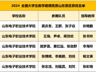 山东电院在2024全国大学生数学建模竞赛山东赛区荣获一等奖！