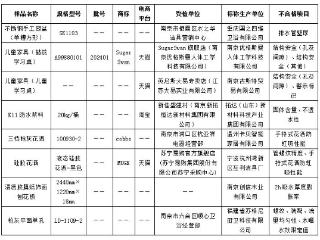 江苏南京发布建材家装产品抽检结果 8批次产品不合格