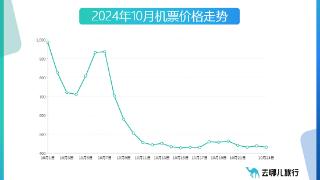 去哪儿：银发一族住得更好 重阳节后出游老年人预订高星酒店增六成