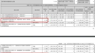 破发股普蕊斯两名股东拟减持 2022年上市募7.02亿元