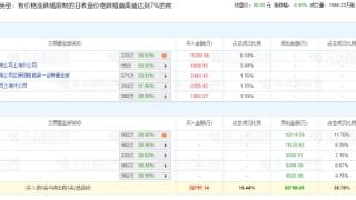 德业股份跌8.9% 机构净卖出4.20亿元