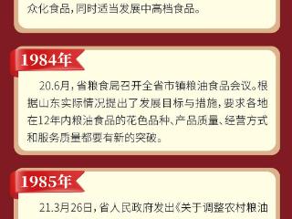 新中国成立75周年山东省粮食和物资储备局100件大事记