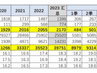 价格战之下，乘用车价格越降越贵？