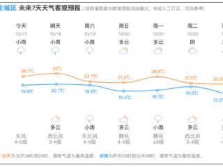 杭州人注意！明天起雨水重返 气温“满30减15”