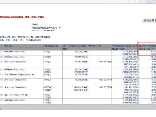 软银继续减持阿里，持股比例下降至10.93%