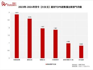 风向|古偶为何遇冷：大女主之困