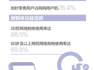 数字消费带动新消费热点（大数据观察）