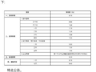 多家银行今起下调人民币存款利率 20万元存三年利息少1500元