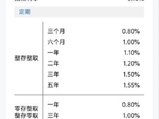 刚刚，国有大行全面下调存款利率！