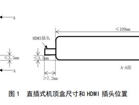 直插电视 全新U盘式机顶盒要来了：HDMI转接器长这模样