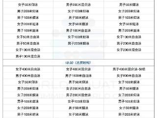 19位奥运冠军齐聚 游泳世界杯上海站来啦