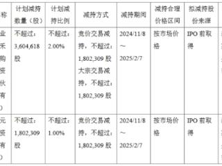 破发股山石网科2股东拟减持 2019上市2募资共12亿连亏