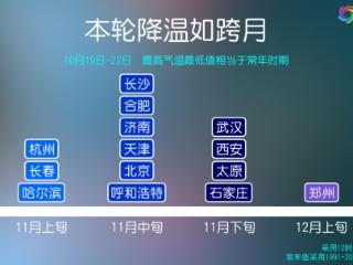 冷空气刷存在感，周末有点凉，好天气明起登场