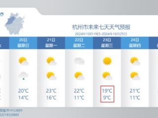 直降12.2℃！今天你被冷到了吗？强冷空气横扫浙江，所幸雨水不大