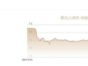 10月21日人民币对美元中间价报7.0982元 上调292个基点