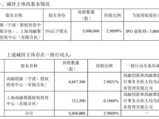 破发股豪森智能股东拟减持 2020上市即顶海通证券保荐