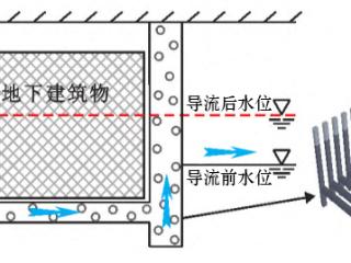 山东省地矿工程勘察院成功承担轨道交通千佛山站TOD综合开发项目地下水保护项目