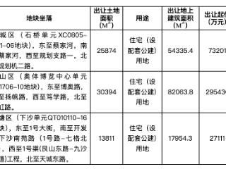 杭州挂牌3宗住宅用地，起始总价约39.6亿元