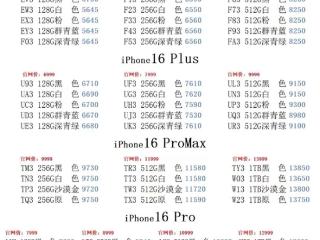 华强北商家：iPhone 16全机型破发