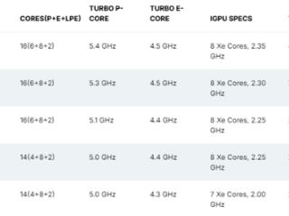 Intel酷睿Ultra 200H系列移动CPU完整规格曝光！5款SKU、最高5.4GHz