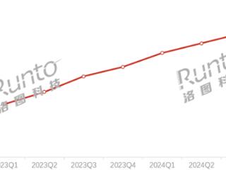 电竞显示器市占率63%历史新高：价格太卷了 均价跌至1200元