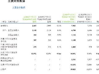 中国移动前三季度净利润同比增5%，5G客户数5.39亿户