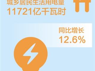 前三季度全社会用电量累计超7.4万亿千瓦时（新数据 新看点）