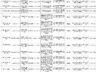 撤销登记 省民政厅向16家社会组织送达行政处罚决定书