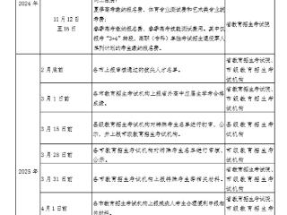 2025年高考报名10月23日开始！外语听力考试时间调到6月