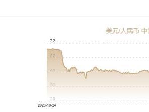 10月22日人民币对美元中间价报7.1223元 下调241个基点