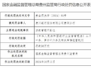 贵州银行贵阳分行违规被罚50万 贷款管理不到位