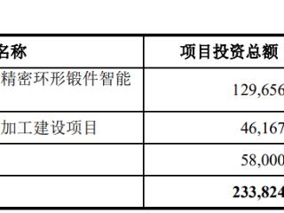 派克新材终止发不超19.5亿可转债 为中信证券保荐项目