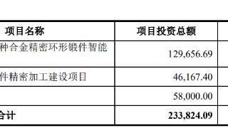 派克新材终止发不超19.5亿可转债 为中信证券保荐项目